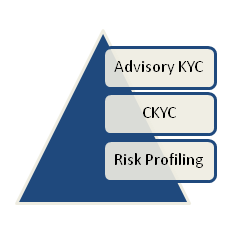 Advisory KYC CKYC Risk Profiling